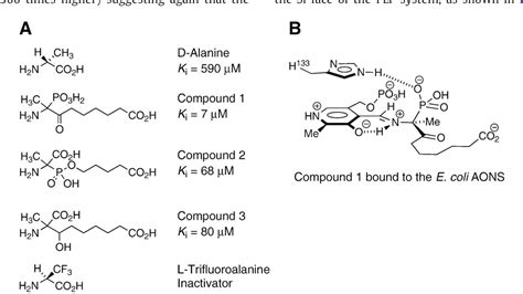 Figure 1 from Pyridoxal-5'-phosphate-dependent enzymes involved in ...