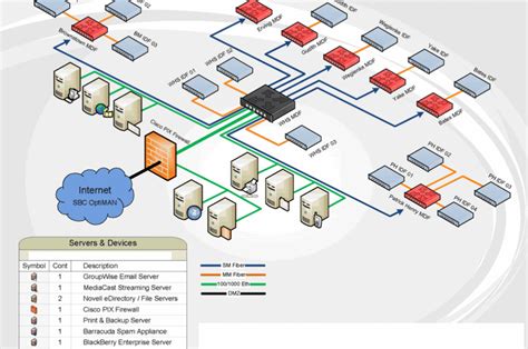 Visio Network Diagram Templates Examples Download Top Visio