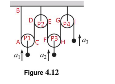 homework and exercises - Pulley string system using conservation of ...