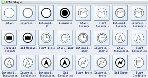 BPMN Symbols and Their Usage | Edraw