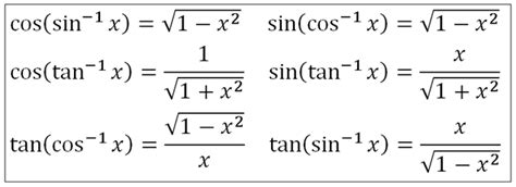 Inverse Trig Identities - Reciprocal of Trigonometric Function - Trig