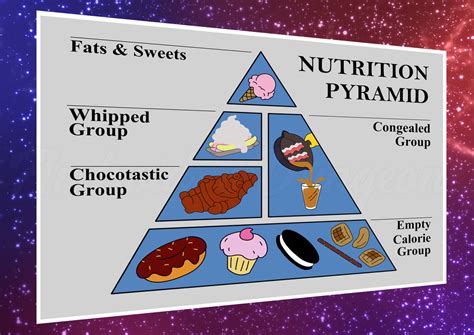 Nutrition Pyramid Poster | Etsy