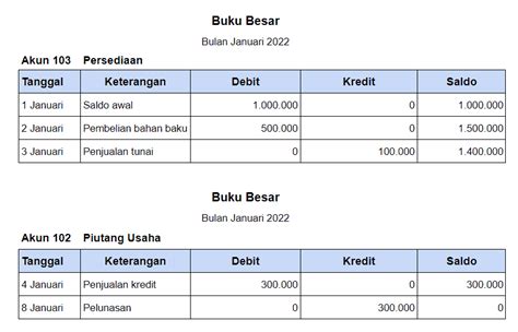 Buku Besar Akuntansi: Manfaat, Bentuk, Contoh, Lengkap