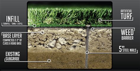 How To Install Artificial Grass | Ecoworkz