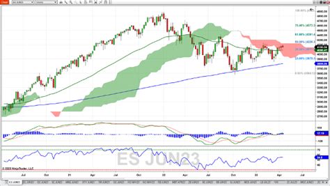 Futures Trading Outlook: Dow Jones Index Companies Report Earnings this ...