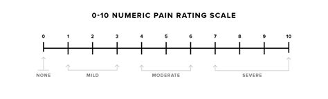 Pain Scale: What It Is and How to Use It