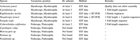 Ostracod species analyzed in this study | Download Table