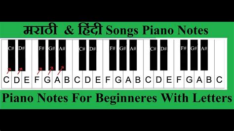 Piano letter notes || Easy Piano Songs For Beginners || Easy Piano ...