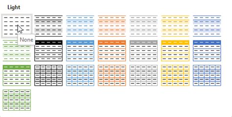 prietenie Imuniza Represalii how to add table design in excel Chimie ...