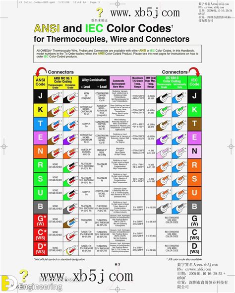 Electrical Wire Color Code Chart India