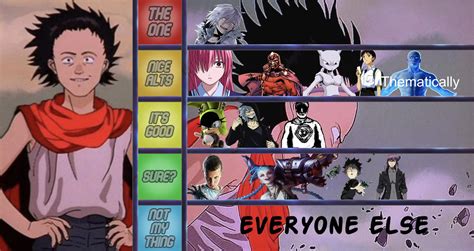 Tetsuo Shima (AKIRA) tier list : r/DeathBattleMatchups