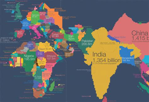 World Population Growth - Our World in Data