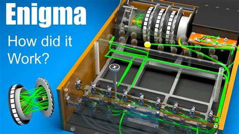 How the Enigma Machine Worked