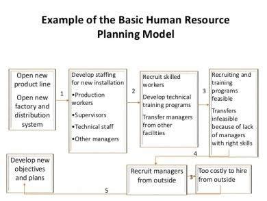 HR Strategy Plan - 12+ Examples, Format, Pdf