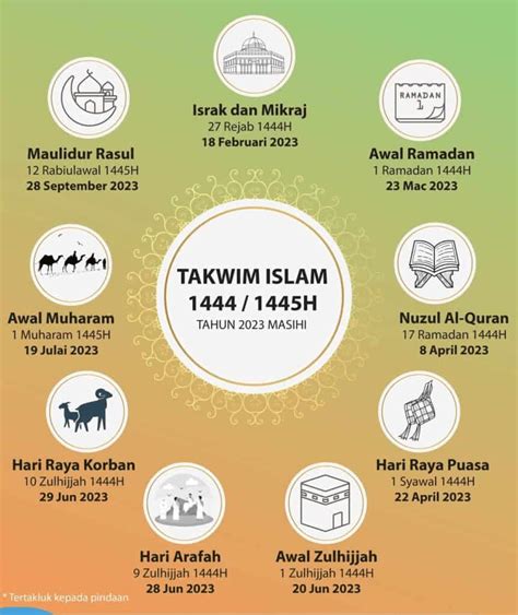 Maulidur Rasul 2023: Tema Sambutan Kebangsaan & Tarikh Cuti Umum