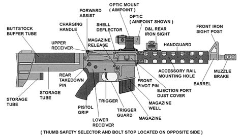 Building an AR-15 at Home: How-To Guide - 80 Percent Arms