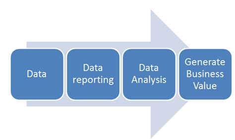 Data Reporting ≠ Data Analysis - Insight Extractor - Blog