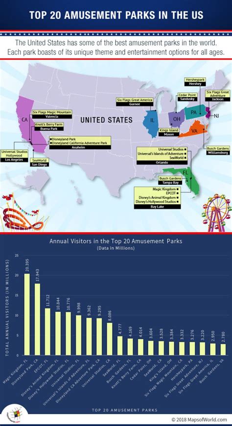 Infographic and Map of Top 20 Amusement Parks in USA - Answers