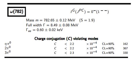 particle physics - Why can't omega meson decay into two neutral pions ...