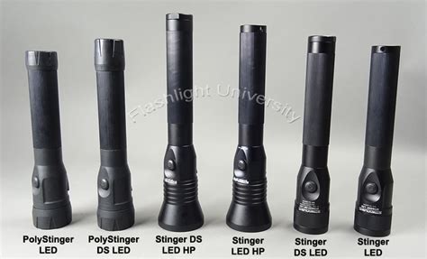 Streamlight Stinger LED Series Review | Review