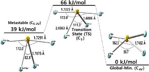 Sf4 Bond Angle