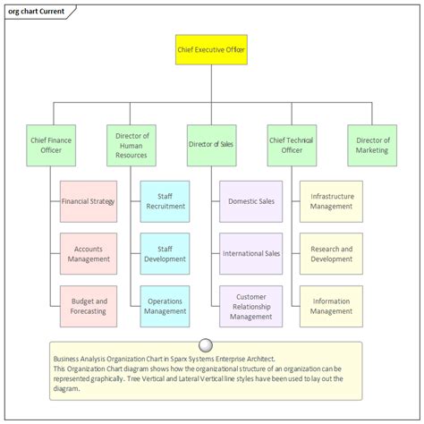 Organizational Modeling | Enterprise Architect User Guide