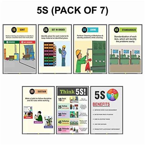 5s Posters/ Charts at Best Price in Noida, Uttar Pradesh | Mg Creative