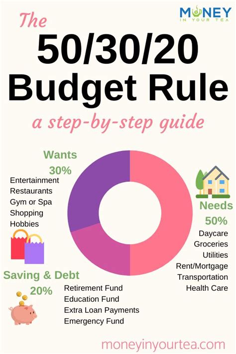 Pin on Budgeting