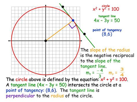 PPT - Equation of Tangent line PowerPoint Presentation, free download ...