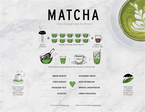 Benefits of Matcha Green Tea - CHALAIT– Chalait