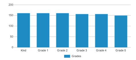 Iltexas Katy Elementary School (Ranked Bottom 50% for 2024-25) - Katy, TX