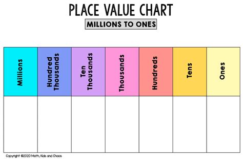 Millions Place Value Chart Printable - Printable Word Searches