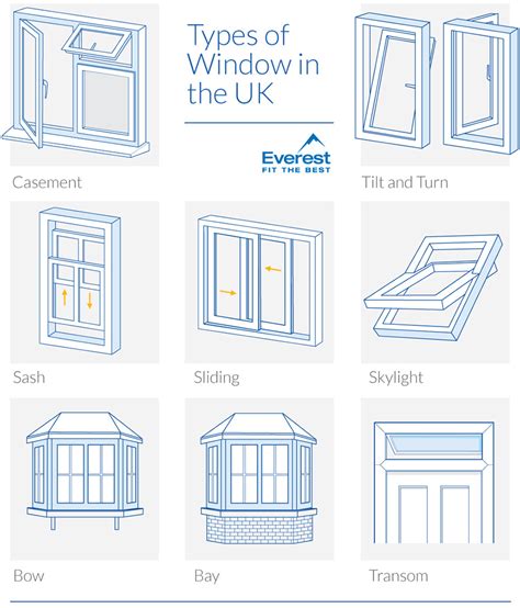 The 8 Different types of windows (and frames) explained (2023)