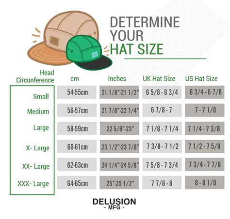 Definitive Guide to Hat Sizes (Hat Size Chart) : coolguides