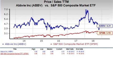 Should Value Investors Consider AbbVie (ABBV) Stock Now? | Nasdaq