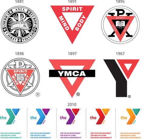 History – Kearney YMCA