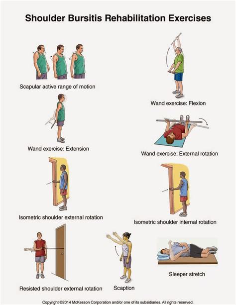 FST - Функционально-силовой тренинг: SHOULDER BURSITIS EXERCISES