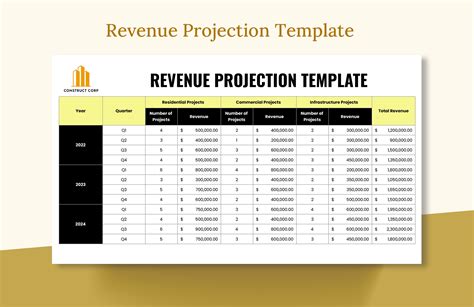 Revenue Projection Template - Download in Excel, Google Sheets ...