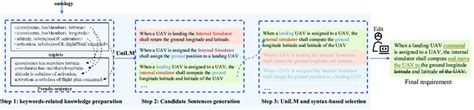 One example showing the target of this work. | Download Scientific Diagram