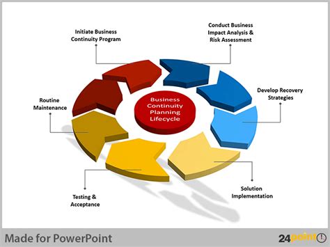 Presenting a Visual Business Continuity Plan - 24point0 Editable ...