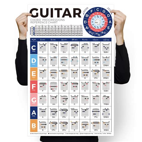 Buy Guitar Chord Chart, Educational Reference Guide for Beginners Learn ...