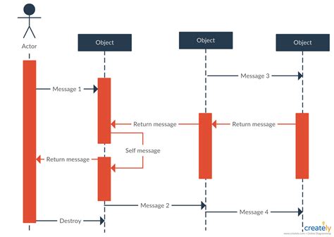 Sequence Diagram For Project Management System Sequence Diag