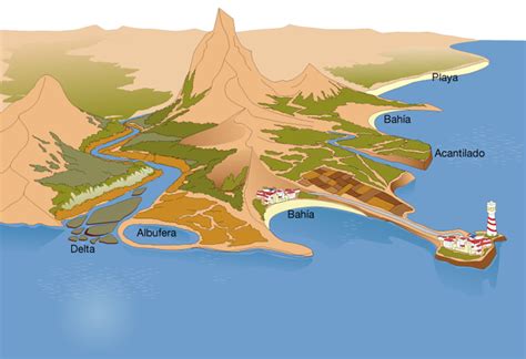 El Planeta Tierra: Formas del Relieve Costero y Fluvial