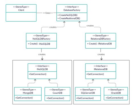 Factory Method Design Pattern Uml Class