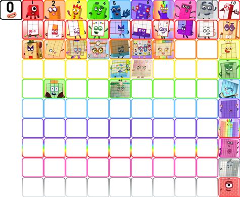 NumBlo | All Numberblocks (0-100) by StarRion20 on DeviantArt