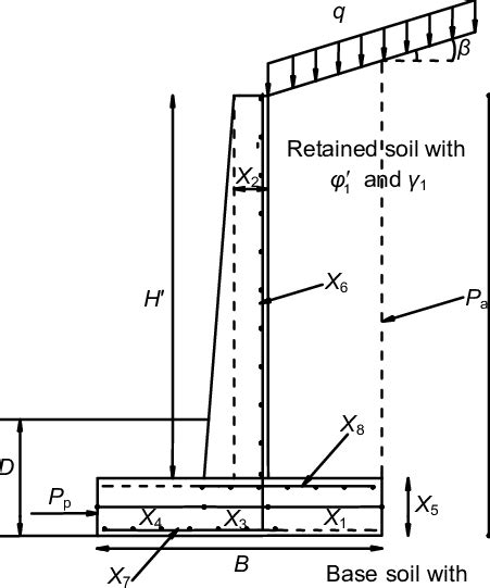 Cross section of the reinforced concrete cantilever retaining wall ...