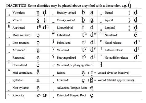 Ipa Chart With Examples