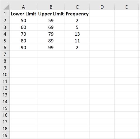 How to Make a Frequency Polygon in Excel