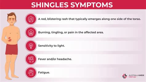 Shingles | Virus Fact Sheet