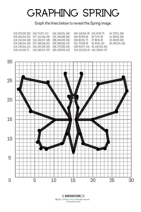 Spring Graphing Mystery Picture Math Art Activity | Our Family Code